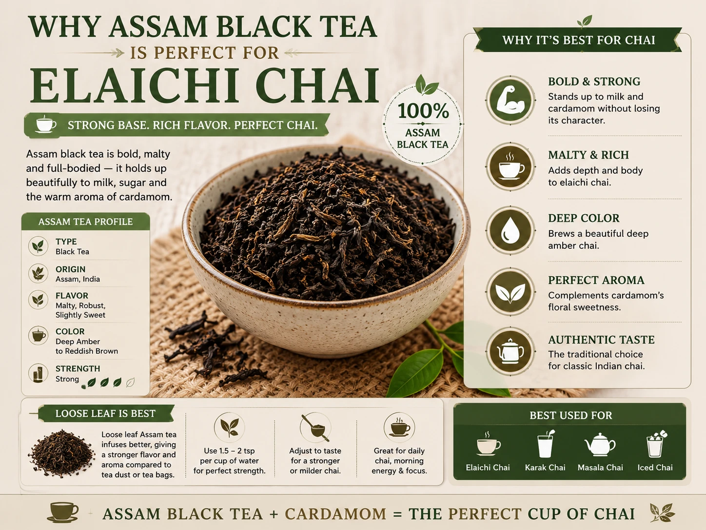 Loose Assam black tea leaves in a small bowl