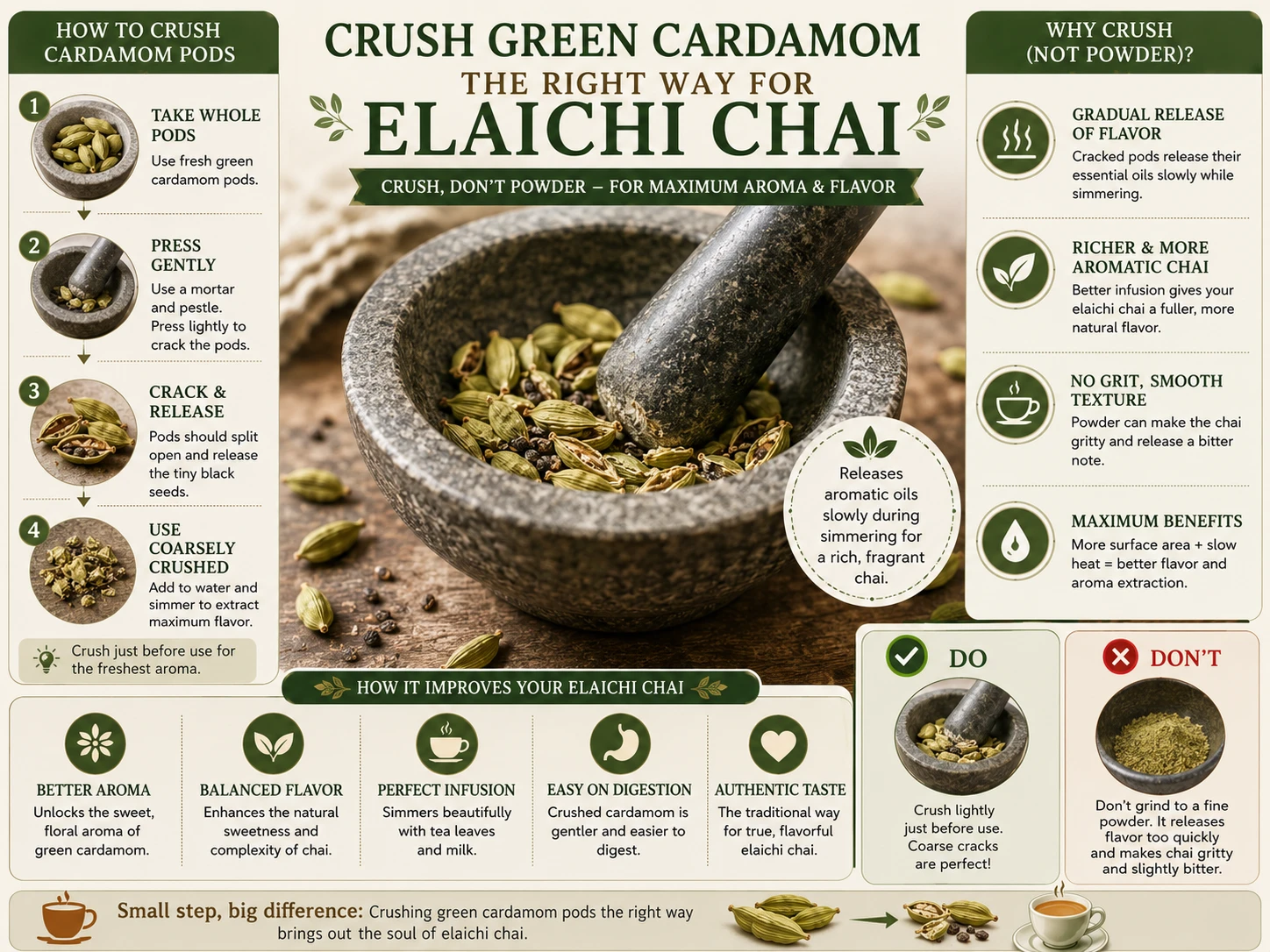 Crushing green cardamom pods with a mortar and pestle
