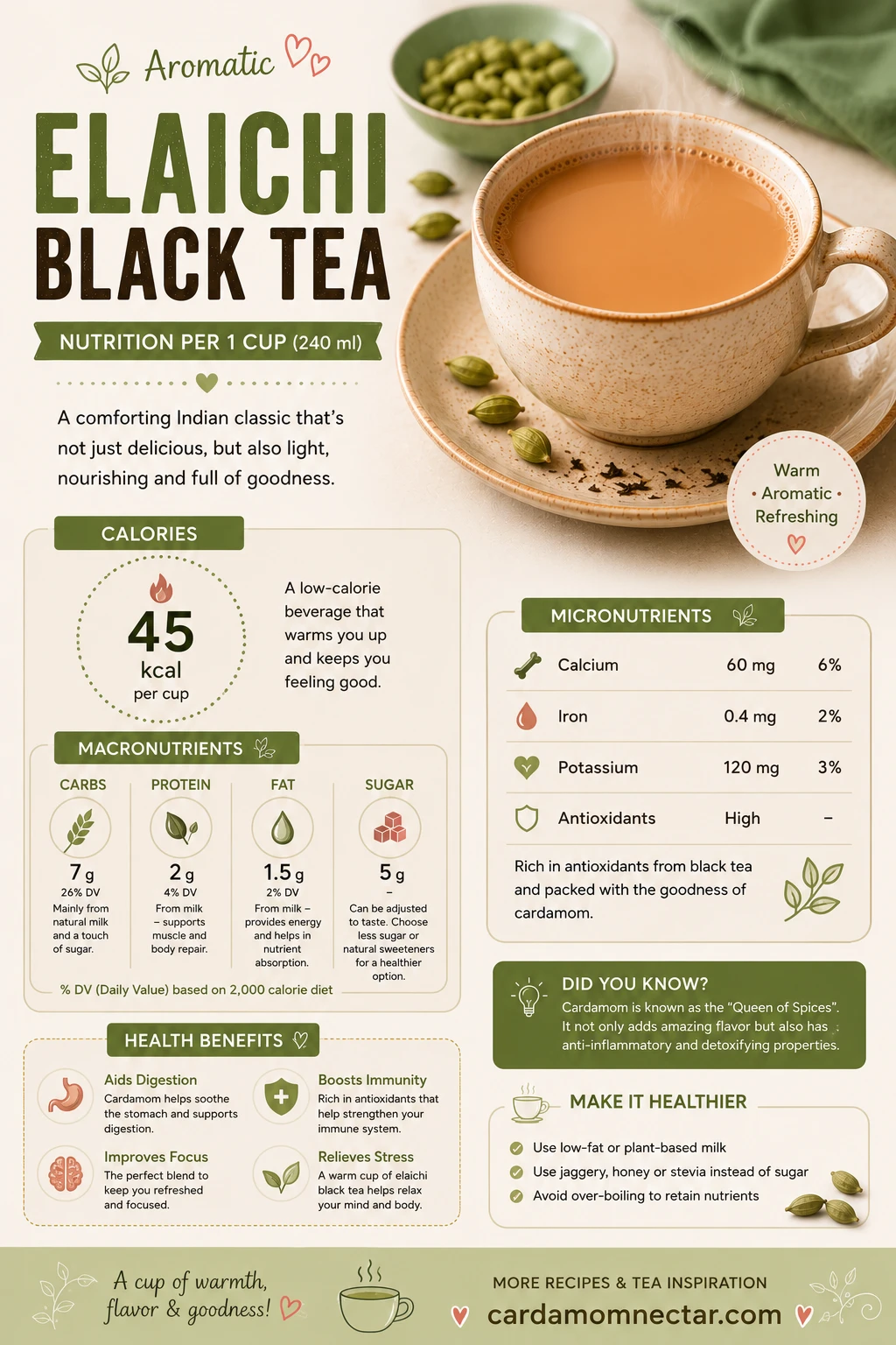 Elaichi black tea nutrition infographic showing calories and macros per cup