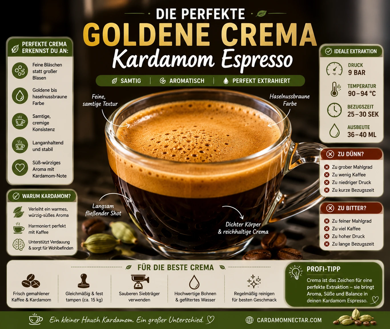 Detailaufnahme der goldenen Crema eines fertigen Kardamom Espresso Shots