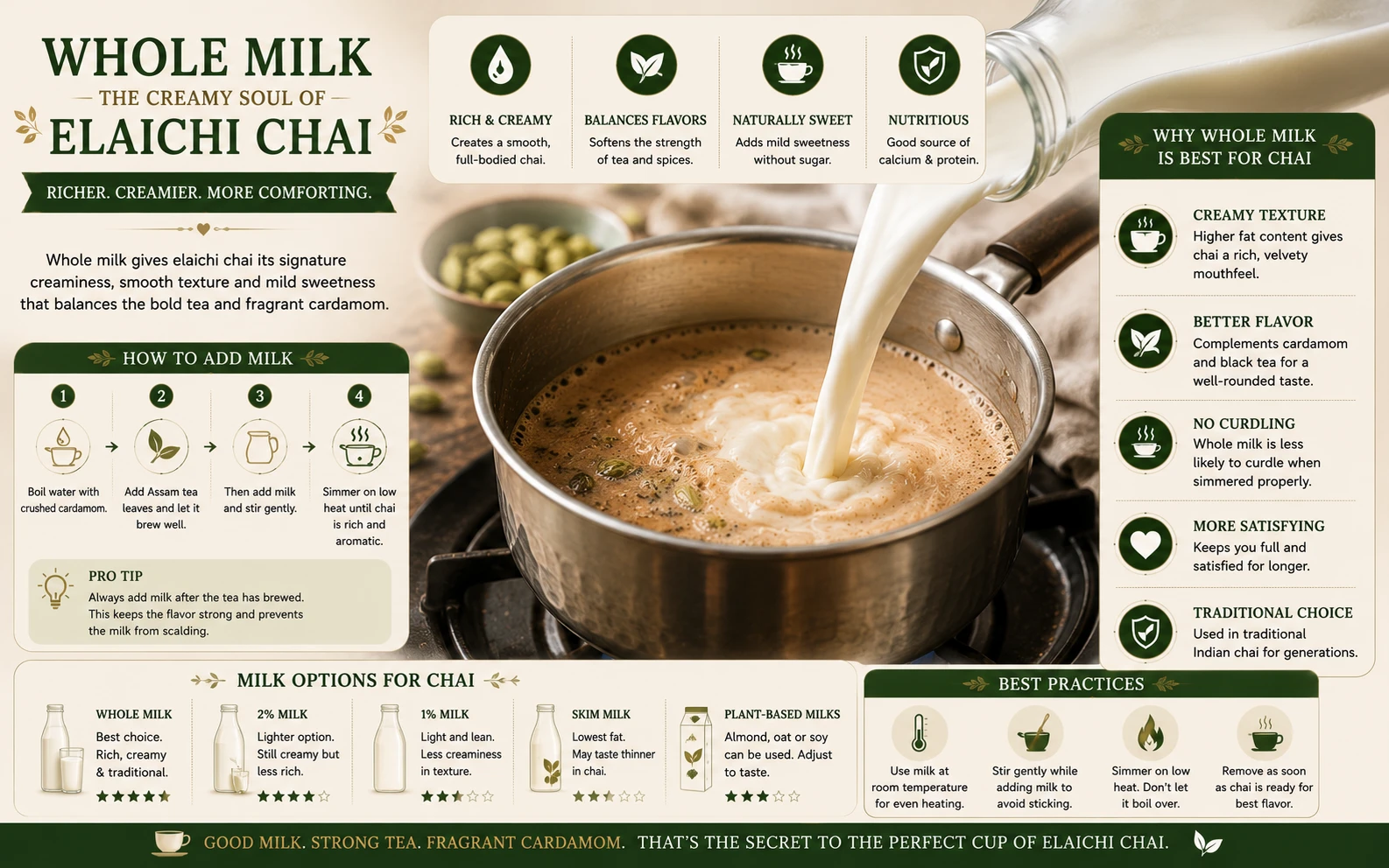 Whole milk being poured for chai