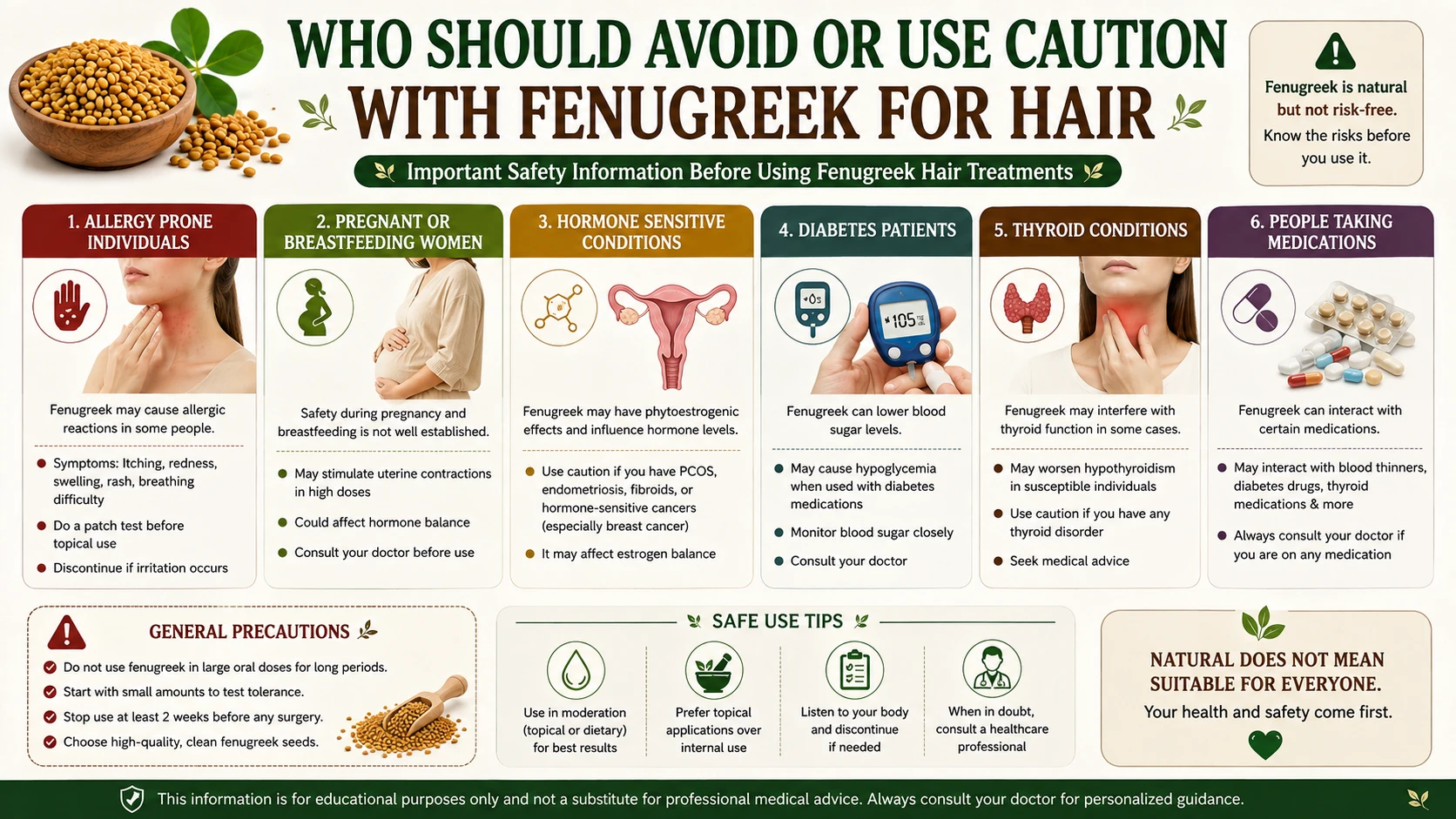 Infographic showing who should avoid or use caution with fenugreek hair treatments including allergy pregnancy and hormone sensitive groups
